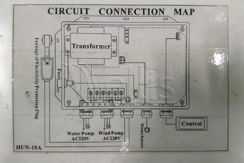 Boîtier de commande Computer Trio tactile pour baignoires Wellisparts 2