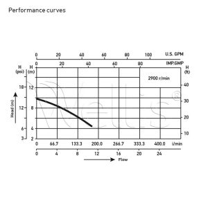 JA50 Umwälzpumpe 370W – Bild 4