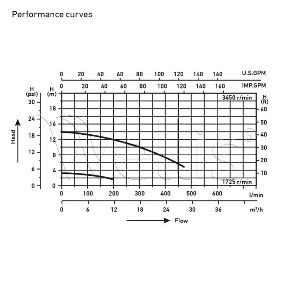 Motor 50Hz hidro 750W (DH 1.0) Wellisparts 4