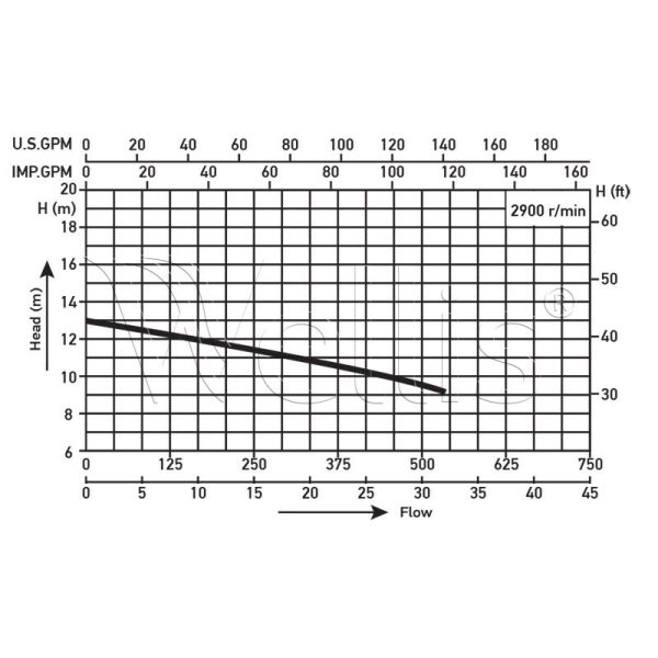 Abwasserpumpe 2 HP Wellisparts 4