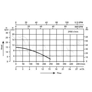 Motor 50Hz Umwälzpumpe Vorfilter 350W swim35 – Bild 4