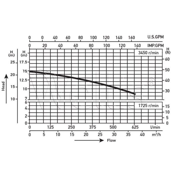 Pompe spa 2,4 HP à 1 vitesse 60 Hz Wellisparts 3