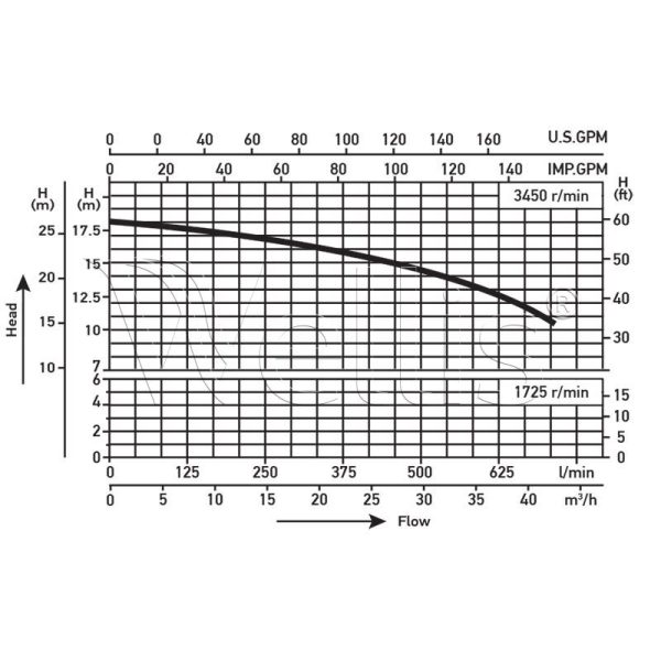 Motor 60Hz hidro 3 LE 

eine Drehzahl Wellisparts 4
