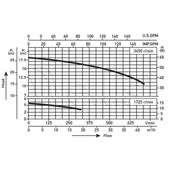 Abwasserpumpe 60Hz, 3 LE Wellisparts 4