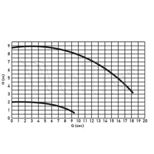 Hydro 1500 W 2,5" Motor (Viper IPX5/CE) – Bild 4