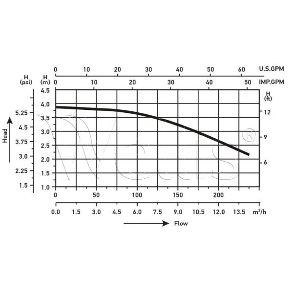 Circulation pump WTC50M 250 W 0.33 Hp Wellisparts 5