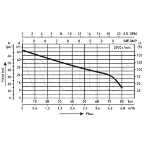 Hoher Druck Gartenpumpe 6 bar, 4,3 m3/h 1,34 PS 1000W Wellisparts Hoher Druck Gartenpumpe 6 bar, 4,3 m3/h 1,34 PS 1000W Wellisparts
